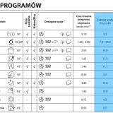 Ile trwa zmywanie w zmywarce? Poznaj różnice między programami