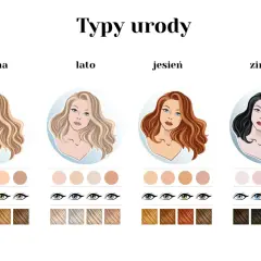 Jak rozpoznać typ urody i uniknąć błędnych wyborów w stylizacji