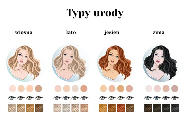 Jak rozpoznać typ urody i uniknąć błędnych wyborów w stylizacji