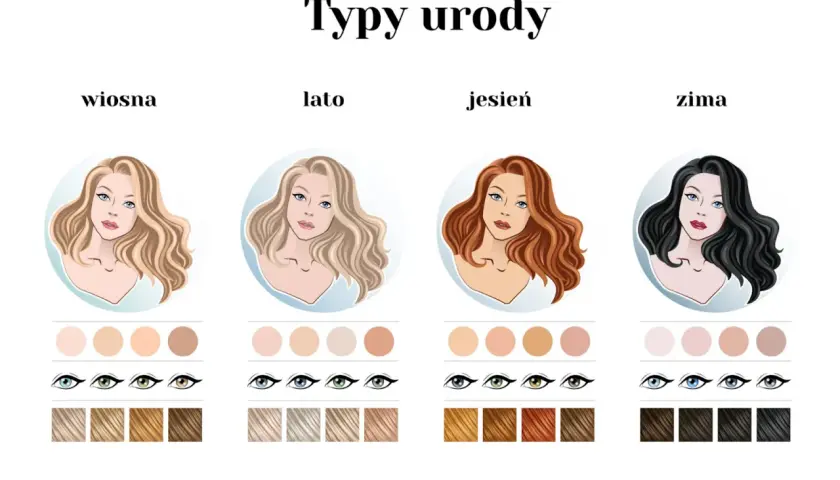 Jak rozpoznać typ urody i uniknąć błędnych wyborów w stylizacji