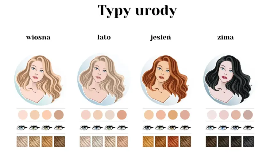Jak rozpoznać typ urody i uniknąć błędnych wyborów w stylizacji